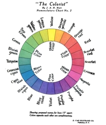 Color Wheel Courtesy Of Wikipedia 