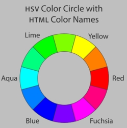HSV Color Wheel From Wikipedia