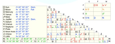 Astrological Secrets Of Bennifer 2021 - Ben Affleck - Natal Chart With Aspects Of Ben Affleck - Astrodienst.com